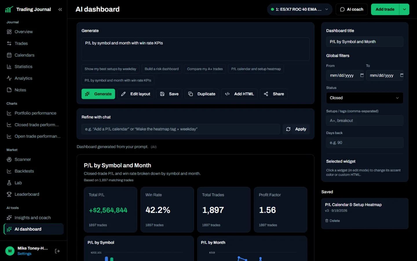 AI dashboard builder showing a dashboard generated from the prompt P/L by symbol and month with win rate KPIs