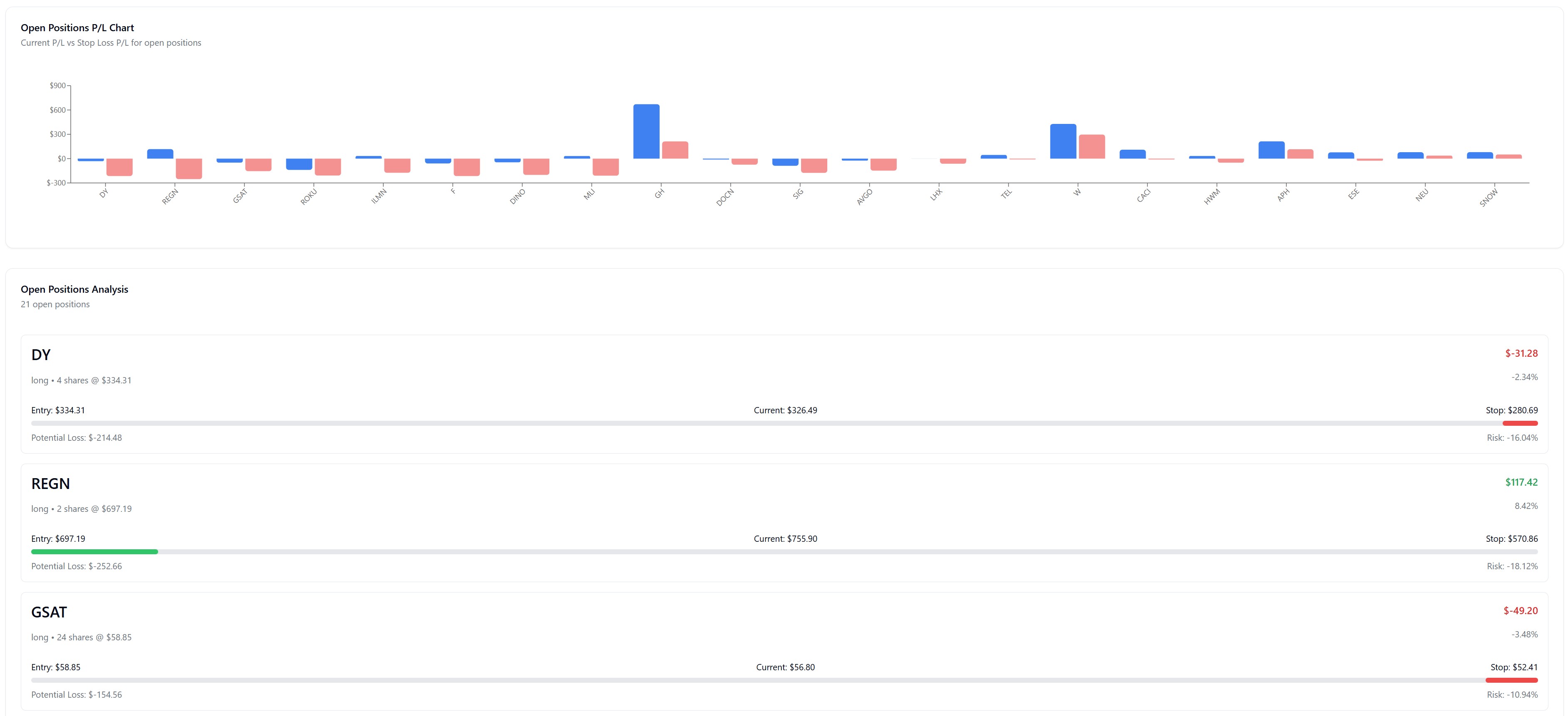 Visual Trade Analysis Chart