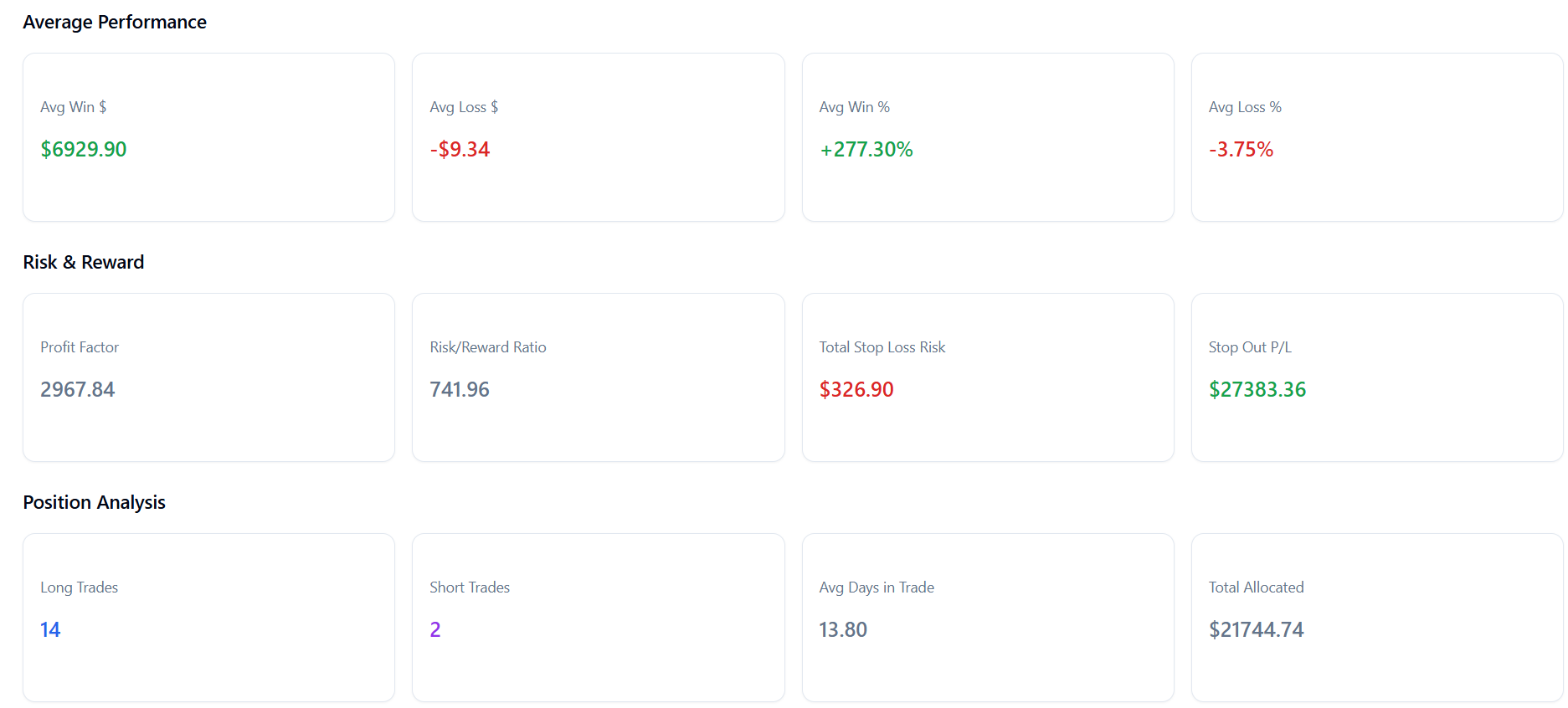 Comprehensive Reports & Metrics Dashboard