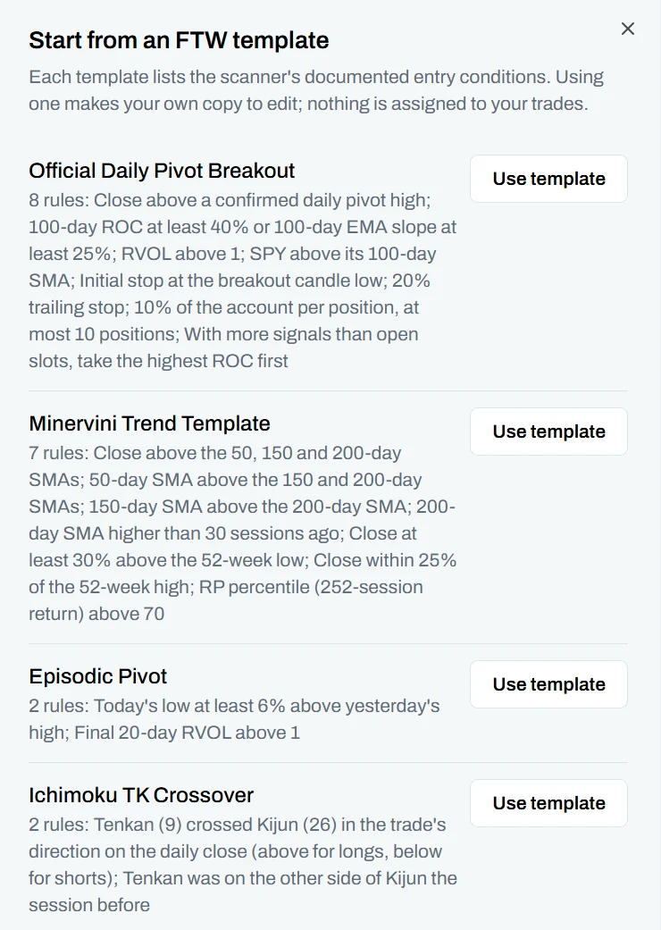 Ready-made playbook templates for the Daily Pivot Breakout, Minervini Trend Template, Episodic Pivot and Ichimoku TK scanners, each listing its rules
